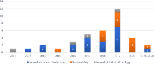 case study economic assessment