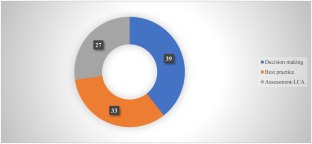 previous studies in literature review