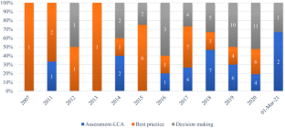 previous studies in literature review