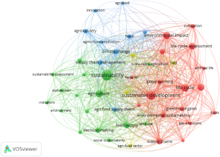 previous literature review