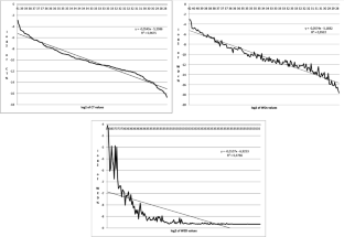 the convergence hypothesis