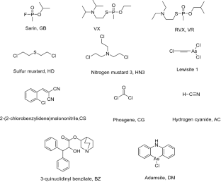 thesis on chemical warfare agents