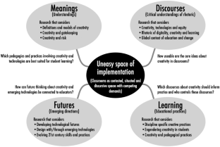 creativity in education teaching for creativity development