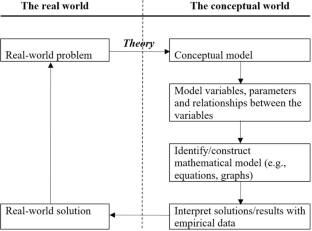 mathematical modeling research papers