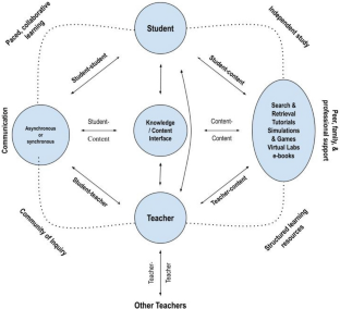 mathematical model research paper