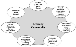 research paper on mathematical modeling pdf