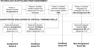 critical thinking training feedback