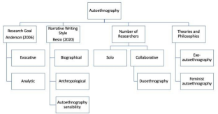 autoethnography research