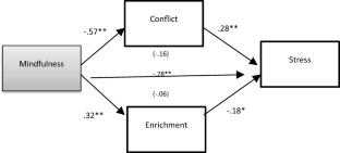 related literature in research about working students