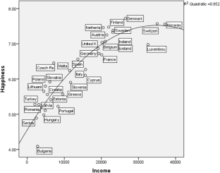 money can't buy happiness thesis