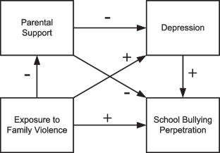 literature review of structural violence