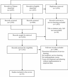 how to write a literature review in research