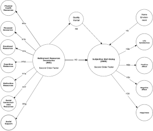 research about health related fitness components