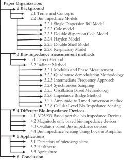 thesis bio impedance
