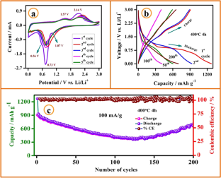 extended data figure 6