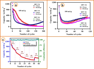 extended data figure 7