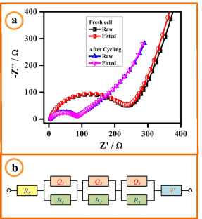 extended data figure 8
