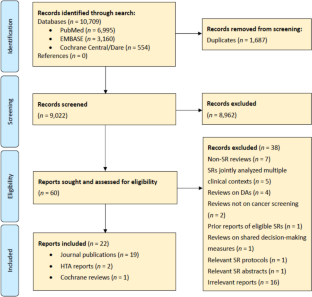 literature review on decision aids