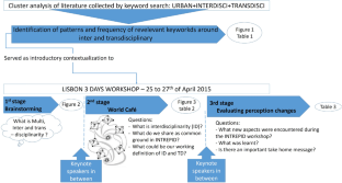 define interdisciplinary research