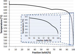 extended data figure 10