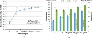 extended data figure 11