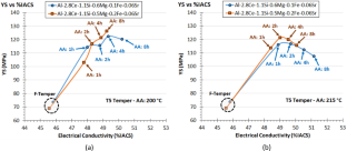 extended data figure 13