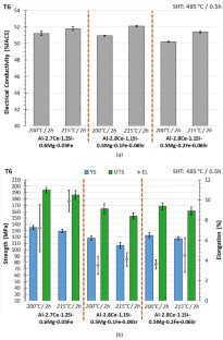 extended data figure 14