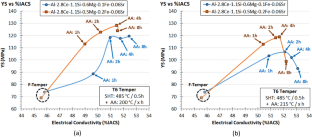 extended data figure 15