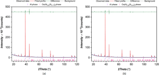 extended data figure 7