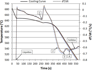 extended data figure 9