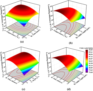 extended data figure 10