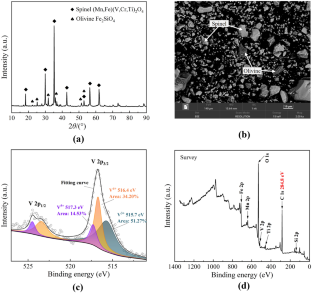 extended data figure 1