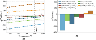 extended data figure 3