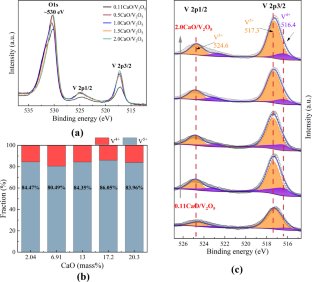 extended data figure 5