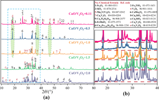 extended data figure 6
