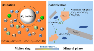 extended data figure 8