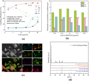 extended data figure 9