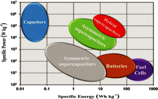 supercapacitor research paper pdf