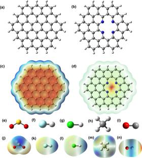 graphene doping thesis