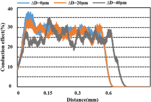 extended data figure 14
