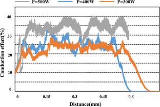 extended data figure 16