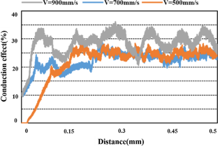 extended data figure 19
