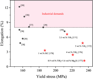extended data figure 11