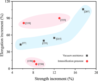 extended data figure 17
