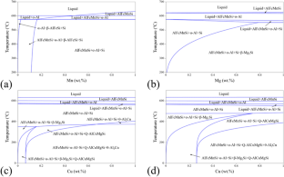 extended data figure 3
