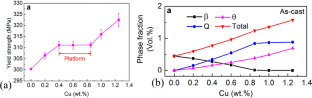 extended data figure 9