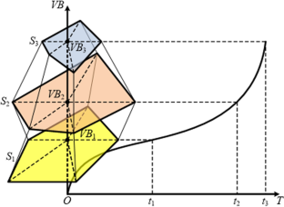 case study of design for advanced machining processes