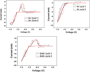 extended data figure 1