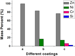 extended data figure 5