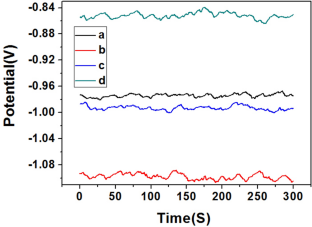 extended data figure 6